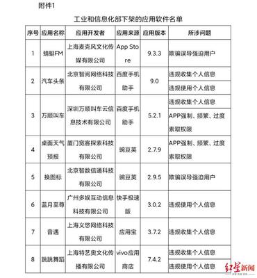 工信部重拳出擊 下架蜻蜓FM、萬順叫車等67款侵害用戶權(quán)益APP，強(qiáng)化用戶信息保護(hù)與網(wǎng)絡(luò)安全治理